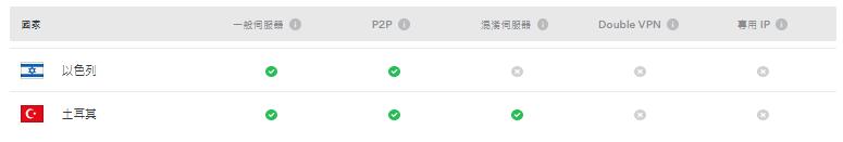nordvpn 土耳其服务器